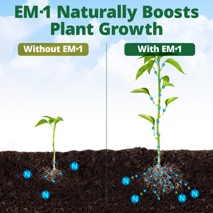 EM - 1 Microbial Inoculant Soil Amendment - MI Beneficials